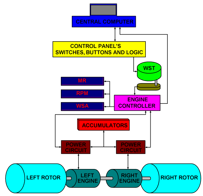 Engine management diagram