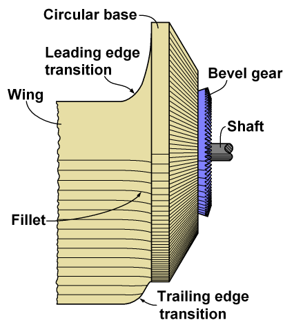 Wing with symmetric airfoil