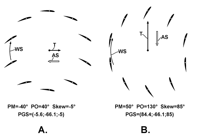 Propelling-mode, variants