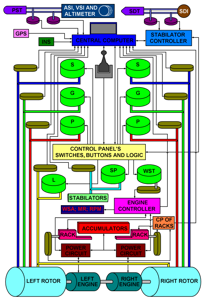 Liftoplane: Functional diagram