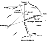 The PGS-state
