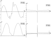 Airfoil section coefficients