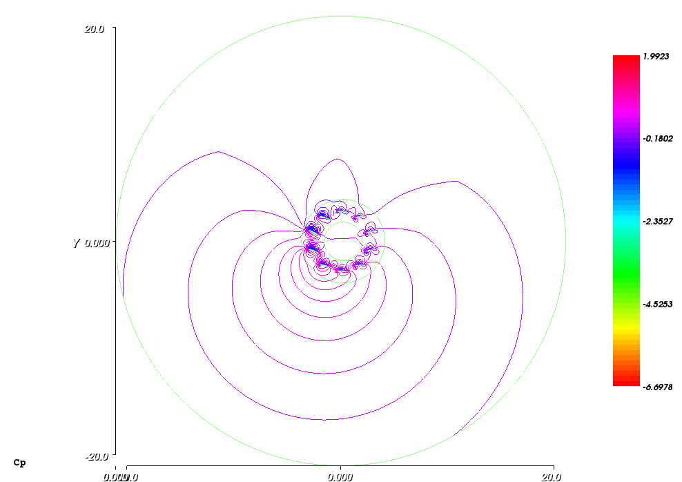Recuperating rotor in the composed flow: Coefficients of pressure Recuperating rotor in the composed flow: Coefficients of pressure