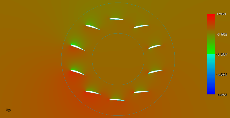 Recuperating rotor in the composed flow: Coefficients of pressure, zoomed Recuperating rotor in the composed flow: Coefficients of pressure, zoomed