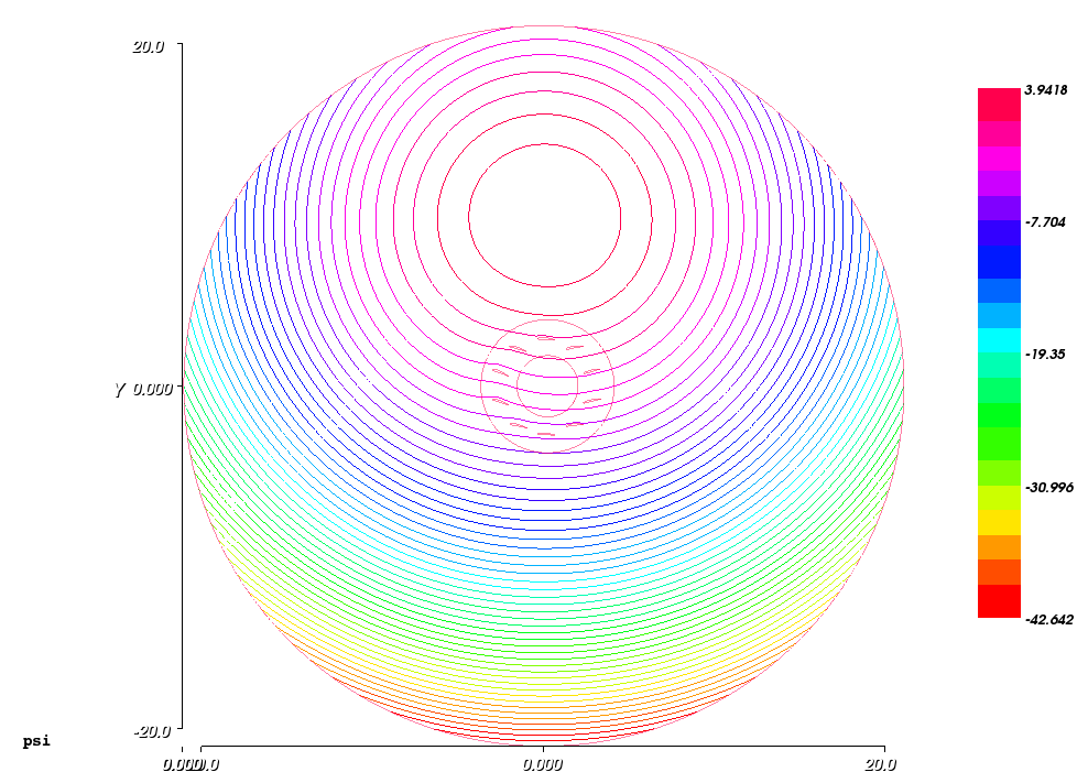 Recuperating rotor in the composed flow: Streamlines potentials Recuperating rotor in the composed flow: Streamlines potentials