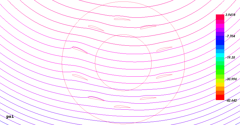 Recuperating rotor in the composed flow: Streamlines potentials, zoomed Recuperating rotor in the composed flow: Streamlines potentials, zoomed