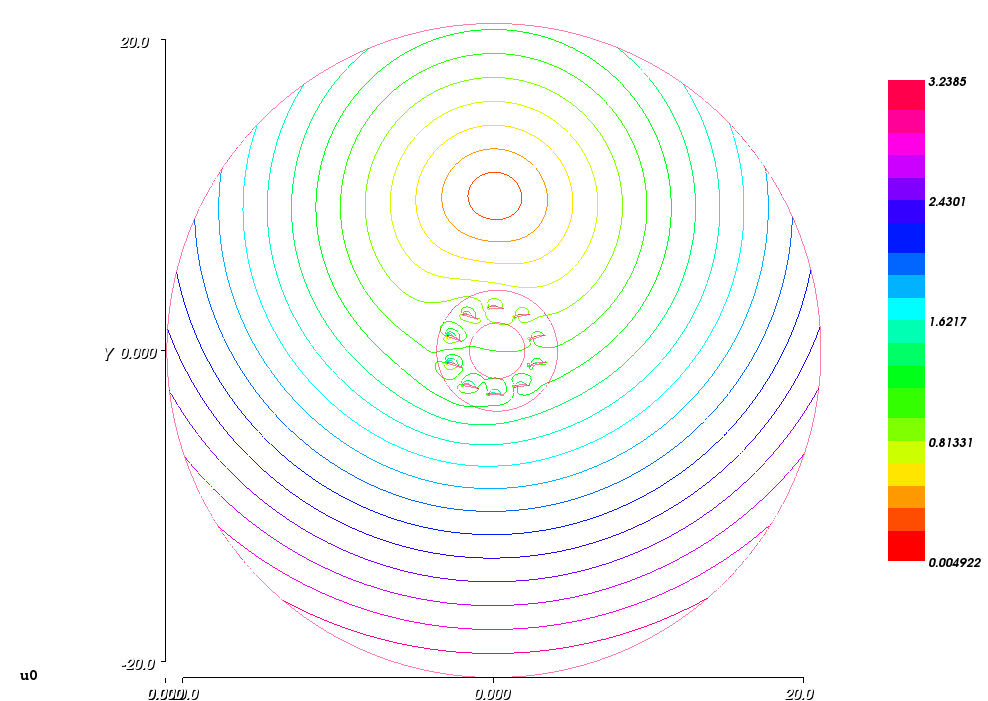 Recuperating rotor in the composed flow: Airspeeds Recuperating rotor in the composed flow: Airspeeds