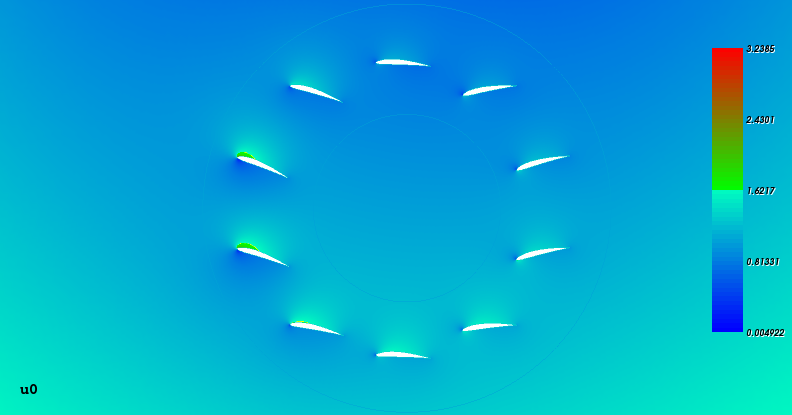 Recuperating rotor in the composed flow: Airspeeds, zoomed Recuperating rotor in the composed flow: Airspeeds, zoomed