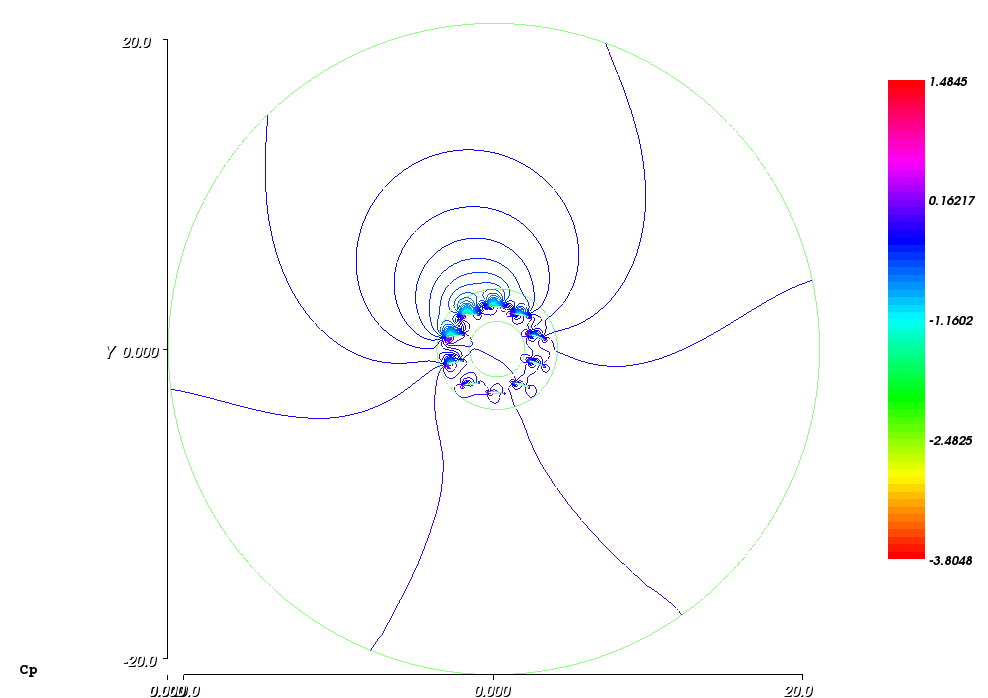 Driving rotor in the composed flow: Coefficients of pressure Driving rotor in the composed flow: Coefficients of pressure