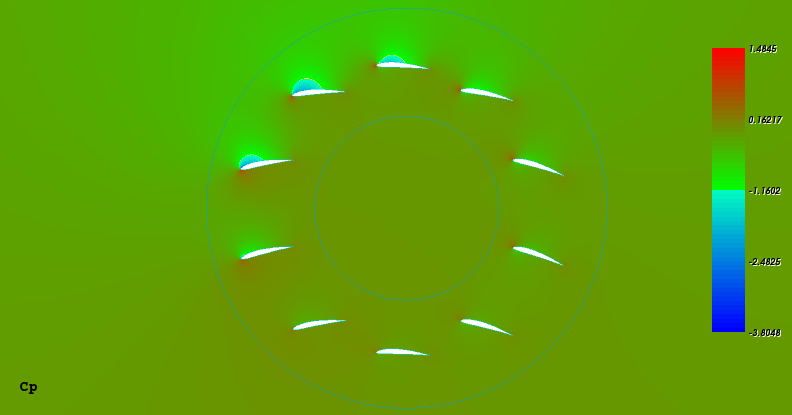 Driving rotor in the composed flow: Coefficients of pressure, zoomed Driving rotor in the composed flow: Coefficients of pressure, zoomed