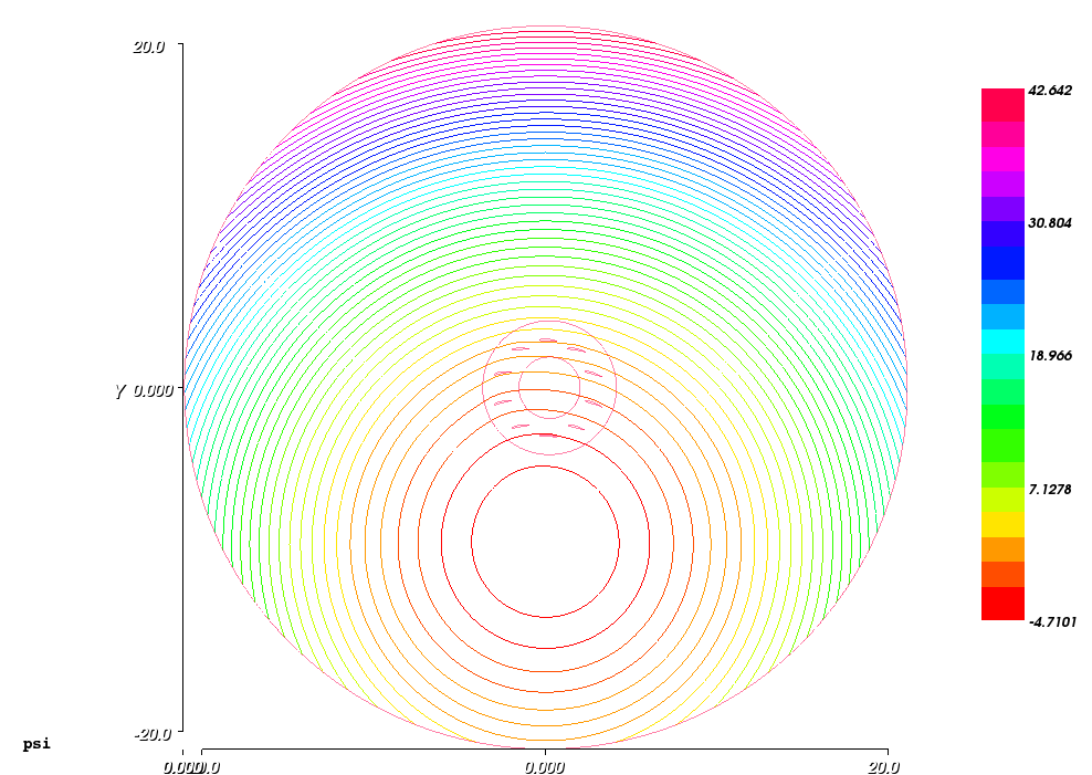 Driving rotor in the composed flow: Streamlines potentials Driving rotor in the composed flow: Streamlines potentials