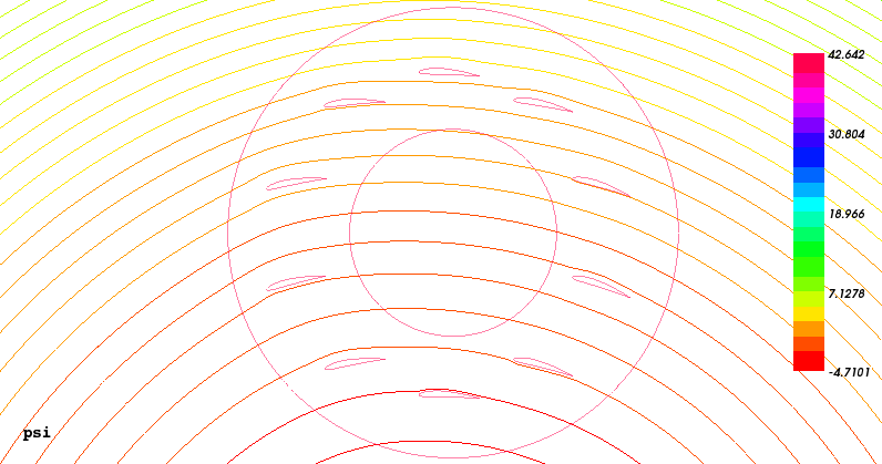 Driving rotor in the composed flow: Streamlines potentials, zoomed Driving rotor in the composed flow: Streamlines potentials, zoomed