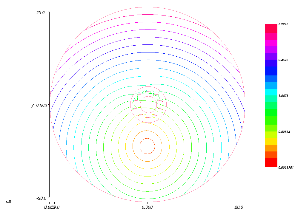 Driving rotor in the composed flow: Airspeeds Driving rotor in the composed flow: Airspeeds