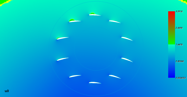 Driving rotor in the composed flow: Airspeeds, zoomed Driving rotor in the composed flow: Airspeeds, zoomed