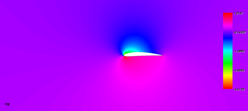 NACA4410 airfoil in the background flow: Coefficients of pressure, zoomed NACA4410 airfoil in the background flow: Coefficients of pressure, zoomed