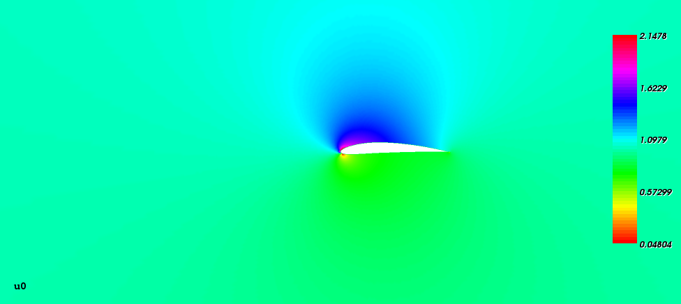 NACA4410 airfoil in the background flow: Airspeeds, zoomed NACA4410 airfoil in the background flow: Airspeeds, zoomed