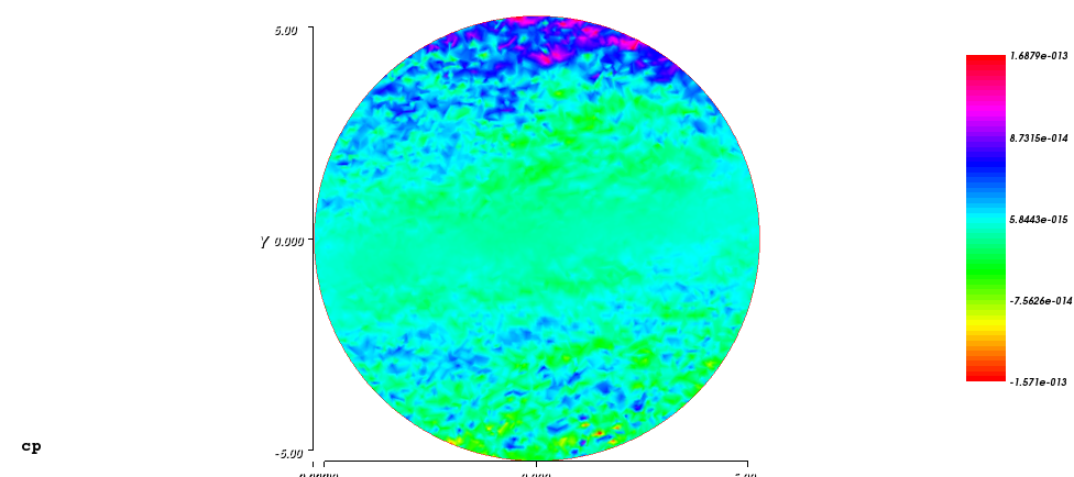 Background ambient flow: Coefficients of pressure Background ambient flow: Coefficients of pressure