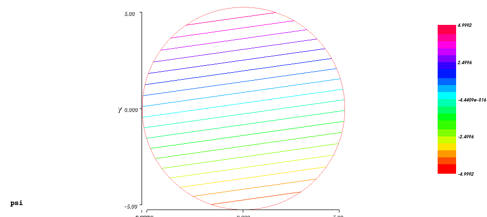 Background ambient flow: Streamlines potentials Background ambient flow: Streamlines potentials