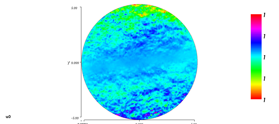 Background ambient flow: Airspeeds Background ambient flow: Airspeeds
