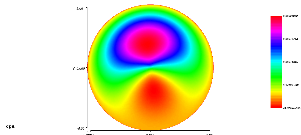Composed ambient flow: Coefficients of pressure (search method version) Composed ambient flow: Coefficients of pressure (search method version)