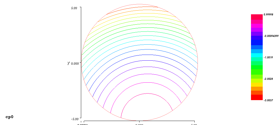 Composed ambient flow: Draft coefficients of pressure Composed ambient flow: Draft coefficients of pressure