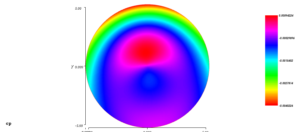Composed ambient flow: Coefficients of pressure (analytical version for coarse simulation) Composed ambient flow: Coefficients of pressure (analytical version for coarse simulation)
