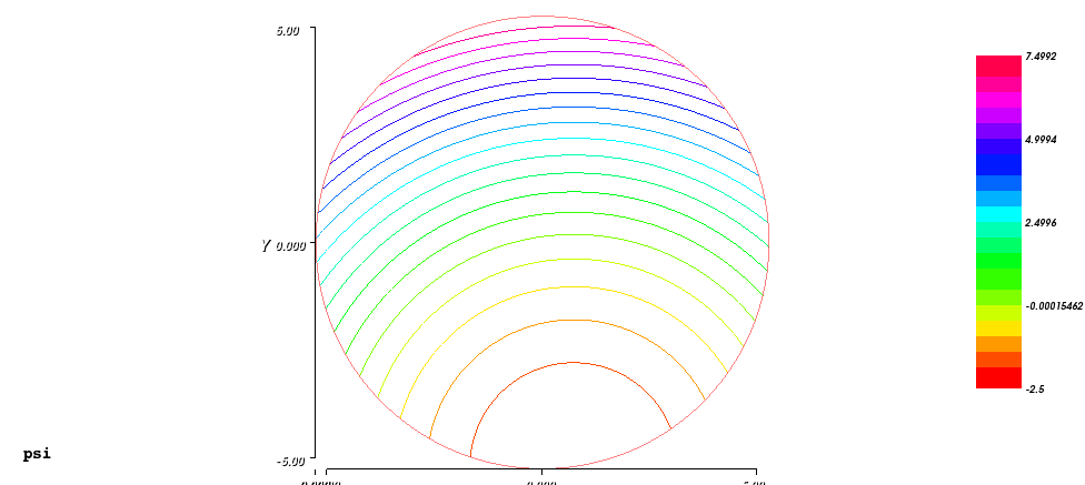 Composed ambient flow: Streamlines potentials Composed ambient flow: Streamlines potentials