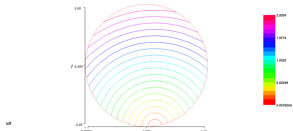 Composed ambient flow: Airspeeds Composed ambient flow: Airspeeds