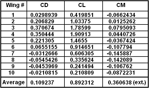 Recuperating rotor in the composed flow: The result coefficients table Recuperating rotor in the composed flow: The result coefficients table