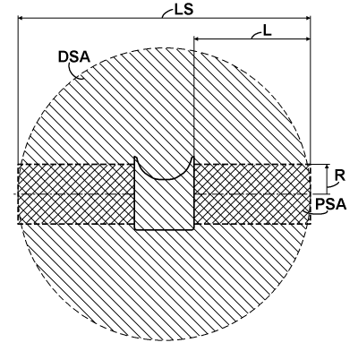 Thrust Specific Area